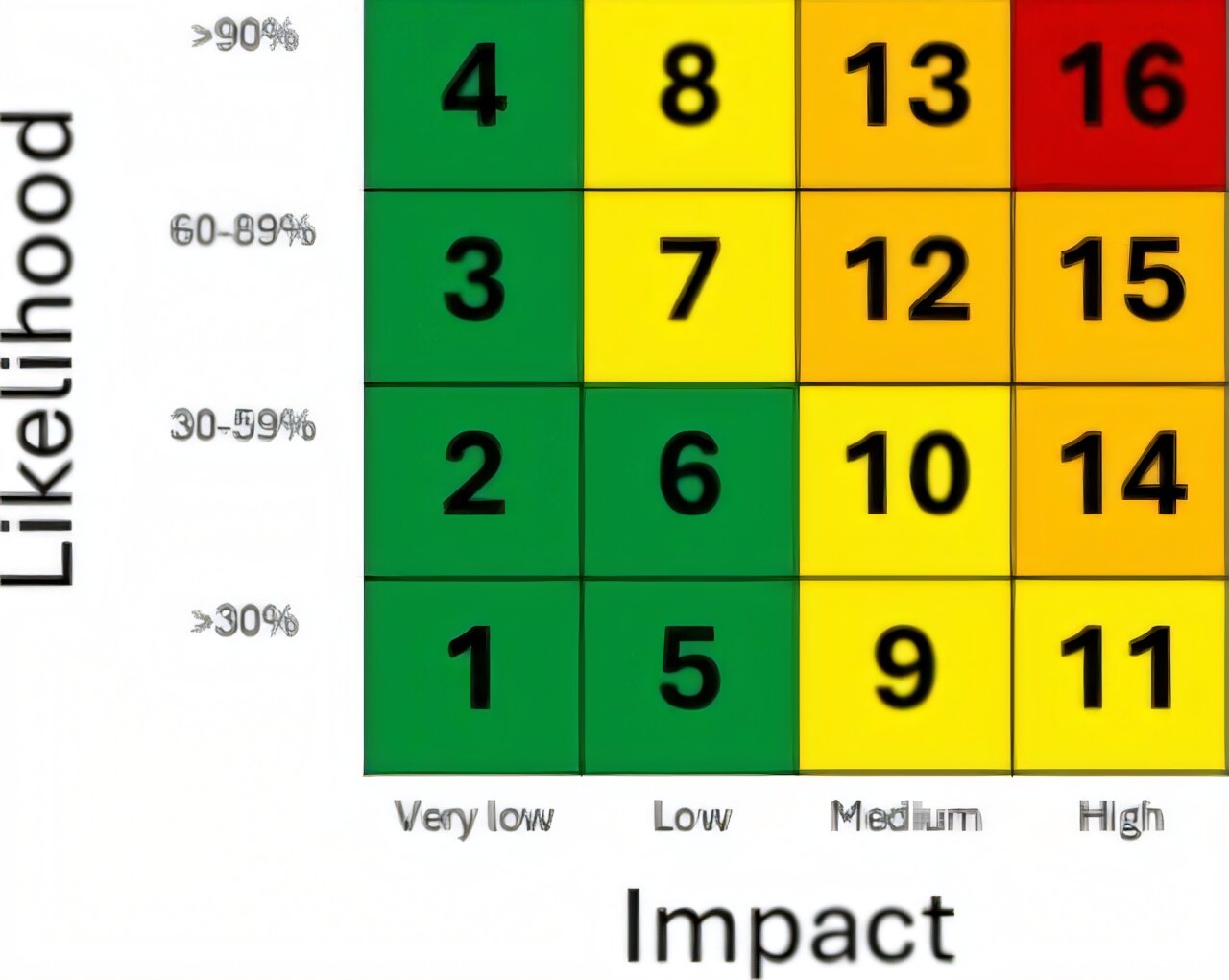 Hava Sağlığı Uyarısı Sistemi bir başarı, ancak renk kodlu karışıklık hala devam ediyor, diyor yeni araştırmalar