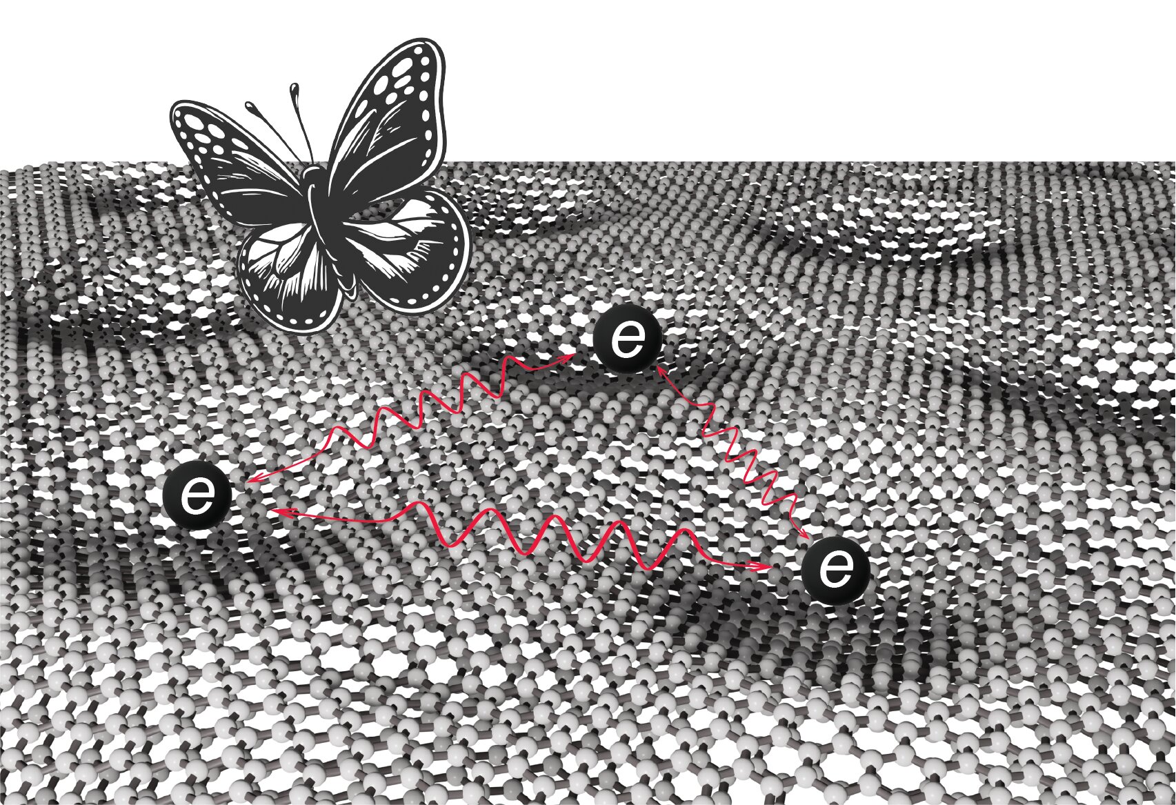 Hofstadter Kelebek: Twisted iki tabakalı grafen, güçlü etkileşen iki farklı topolojik aşamayı ortaya çıkarır