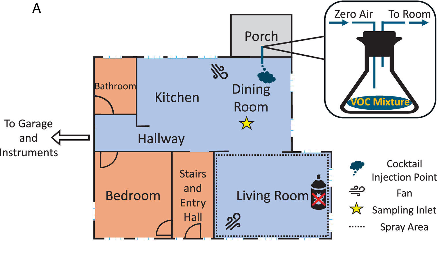 İç mekan yüzeyleri zararlı kimyasallar için büyük süngerler olabilir