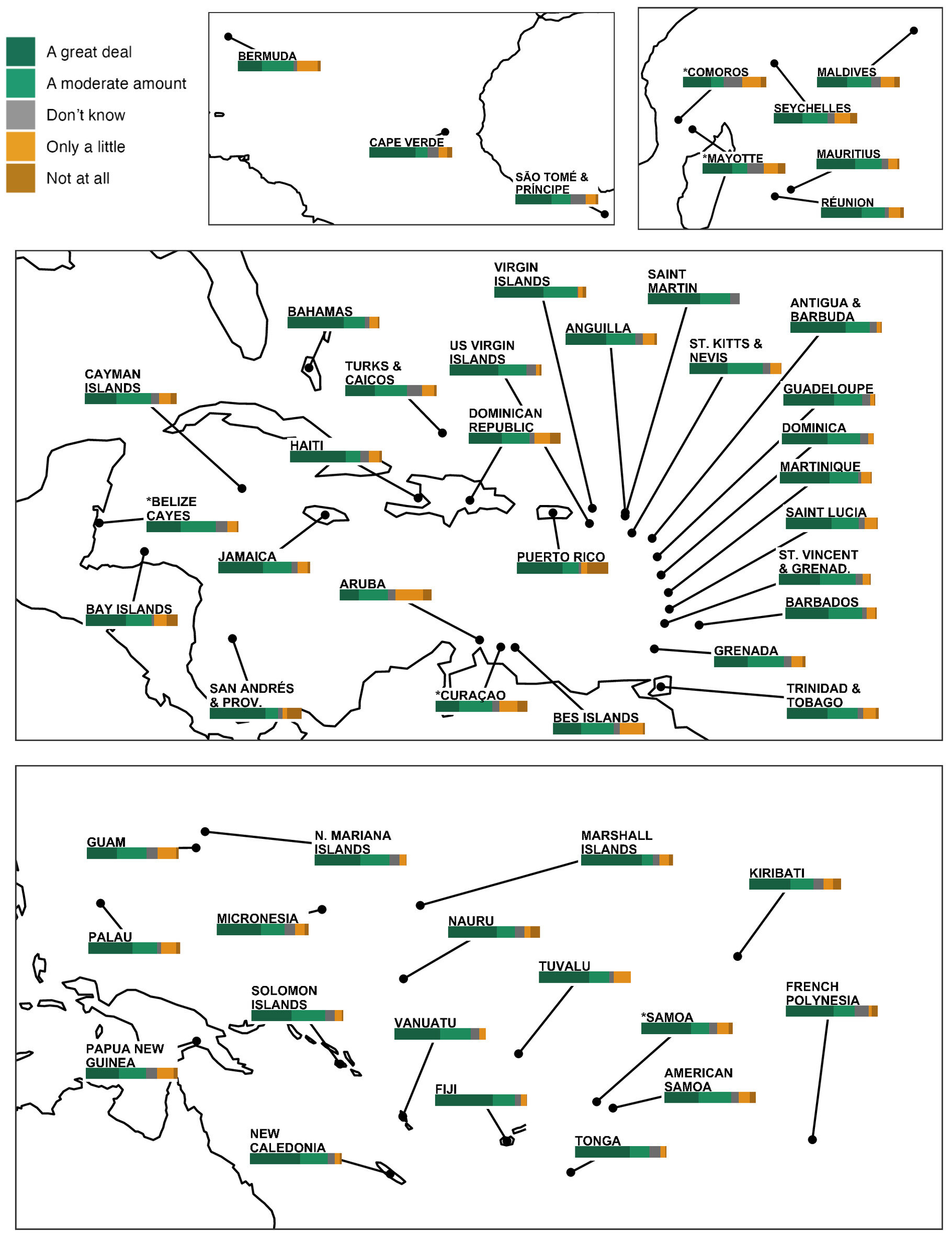 İklim Değişikliğinin Cephelerinden: Araştırma, küçük adalı devletlerin duruşlarını araştırıyor