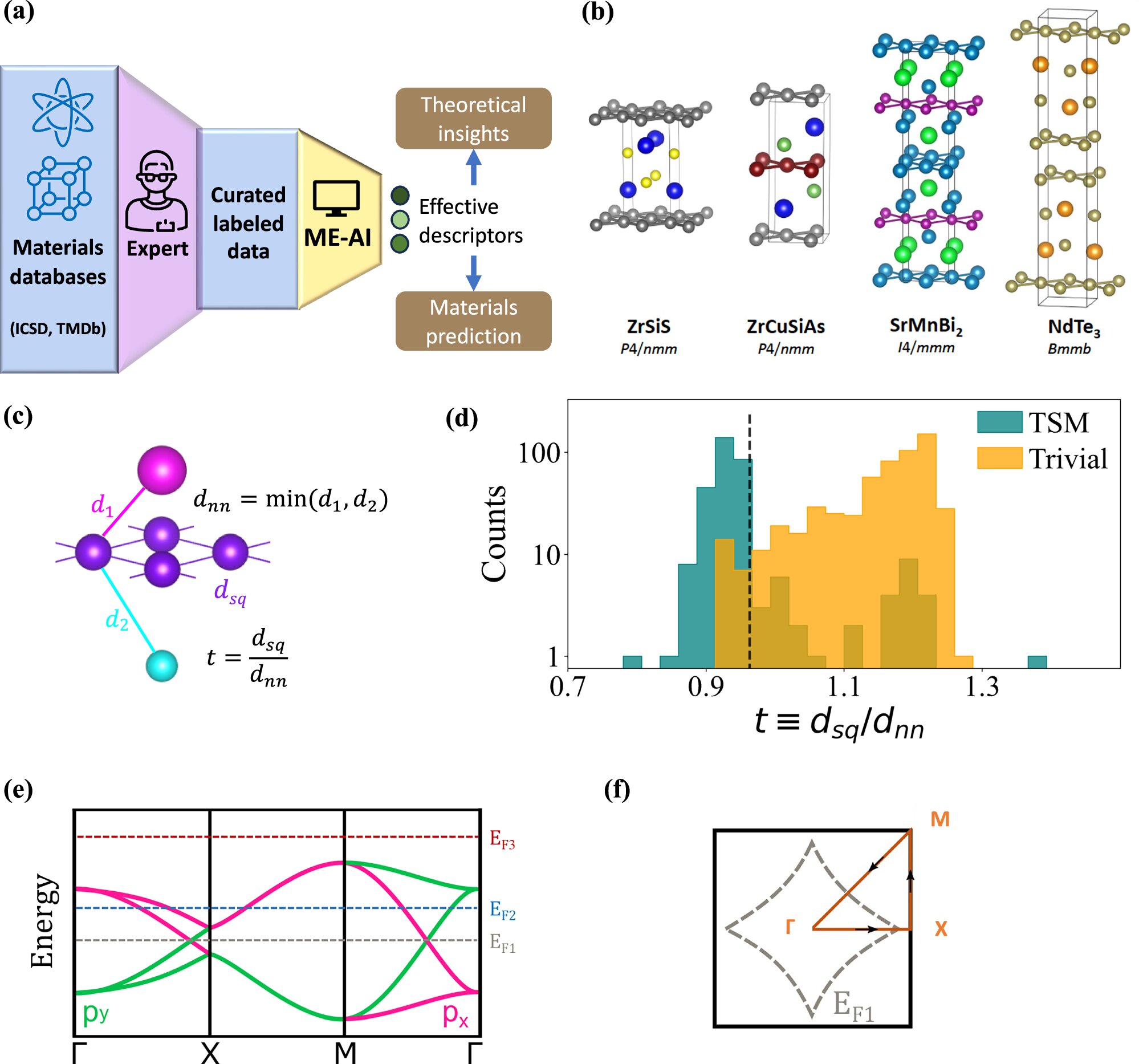 İnsan Sezgisi, AI güdümlü kuantum malzeme keşfi