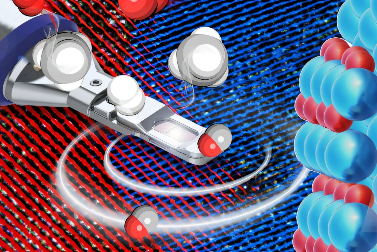 İşyerinde katalitik nanopartikülleri izlemek: Metal ve oksit, metanı singalara dönüştürmek için kuvvetleri birleştirir