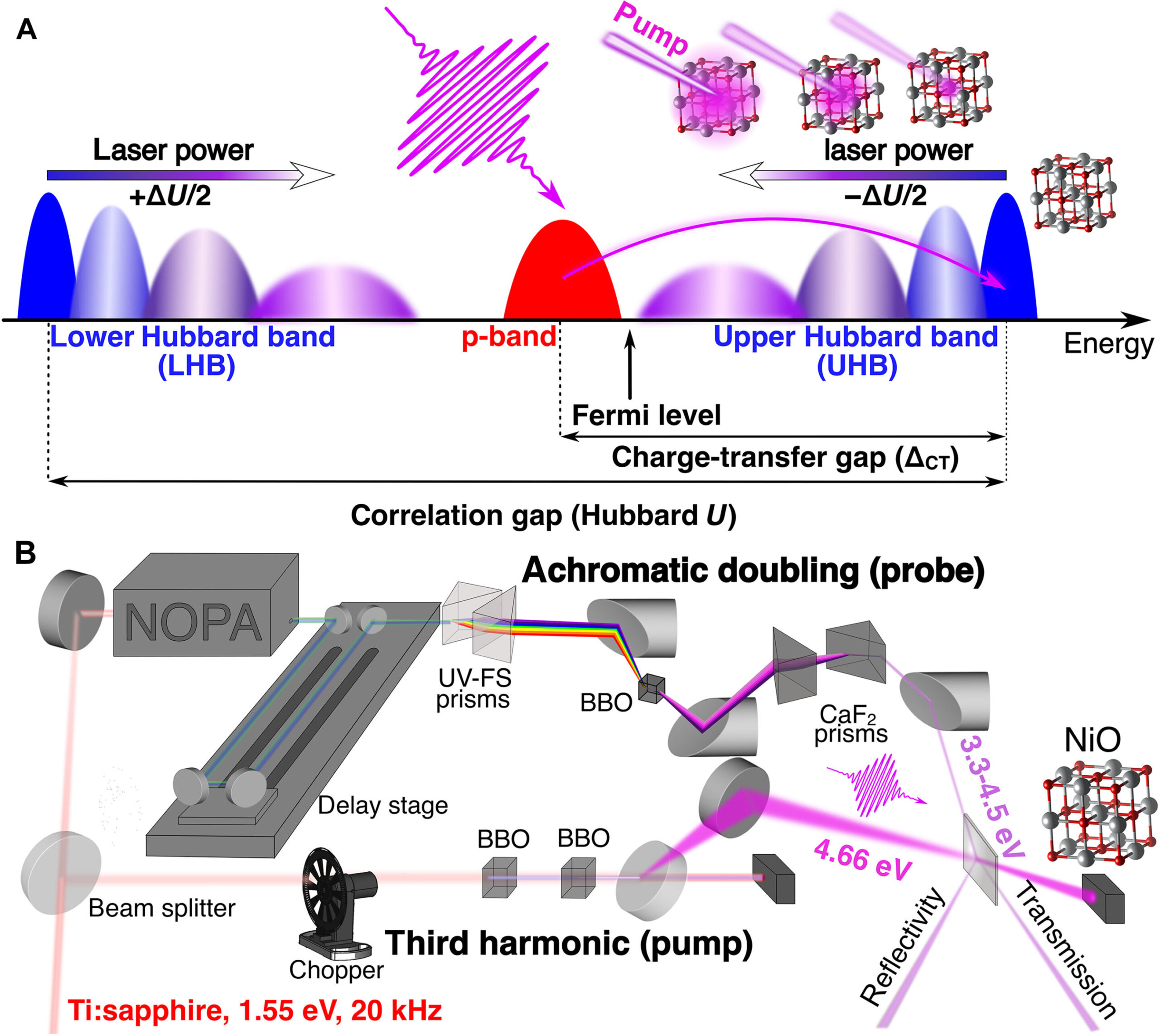 İzolatörlere Işık dökmek: Işık Dinler Nasıl Unfuleze Elektronları