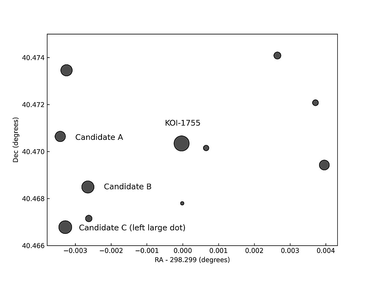 Kepler Uzay Teleskopu, KOI-1755 Transit Sinyalinin Gerçek Kaynağını Ortaya Çıkarmaya Yardımcı Oluyor