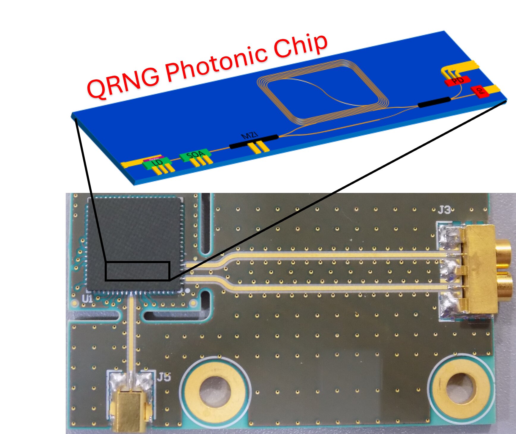Kuantum rastgele sayı üreteci küçük boyut ve yüksek hızı birleştirir