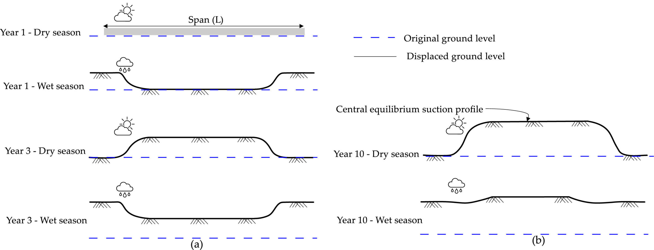 La Niña'nın Yeni Twist: Zemin Hareketi Aussie Homes'u tehdit ediyor