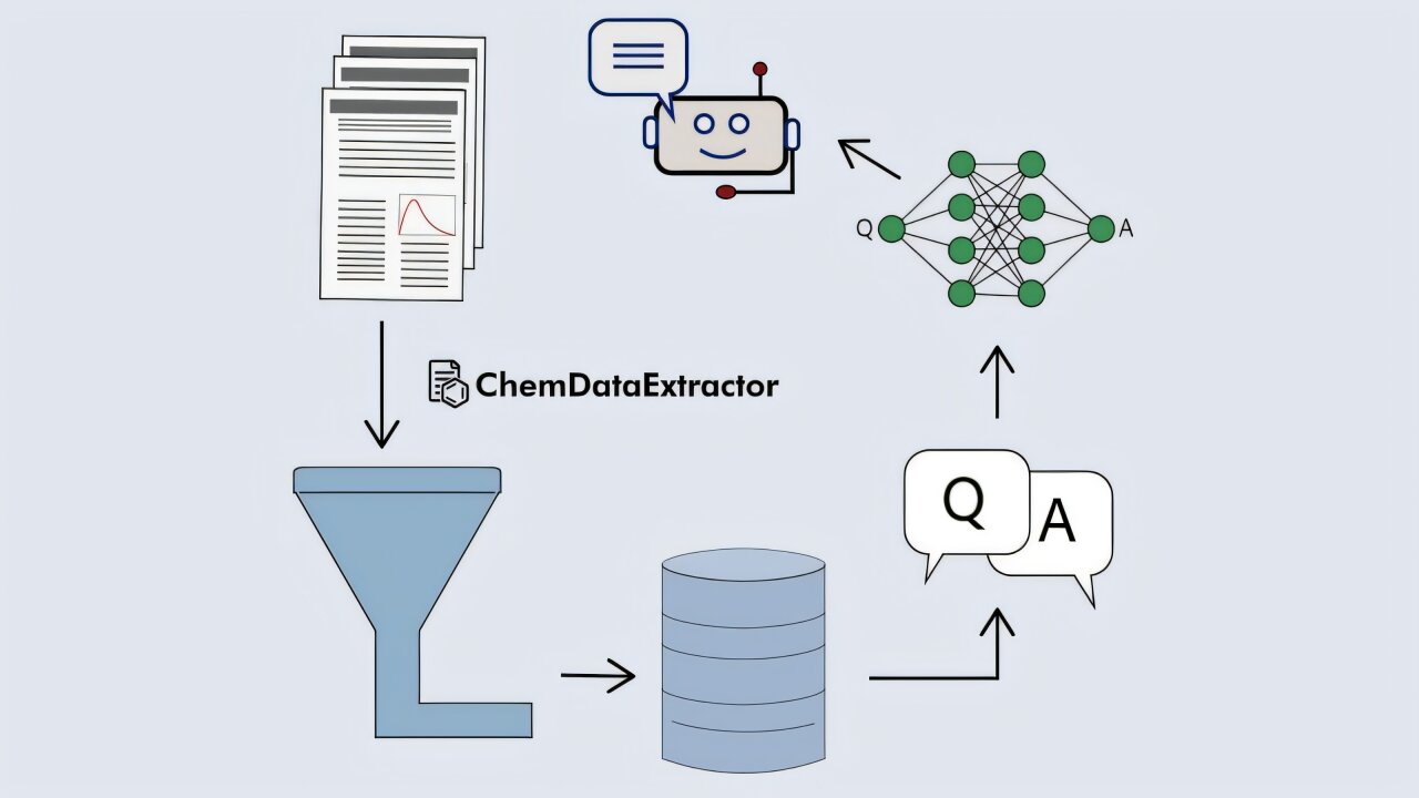 Materyal verilerini AI destekli laboratuvar asistanlarına dönüştürmek