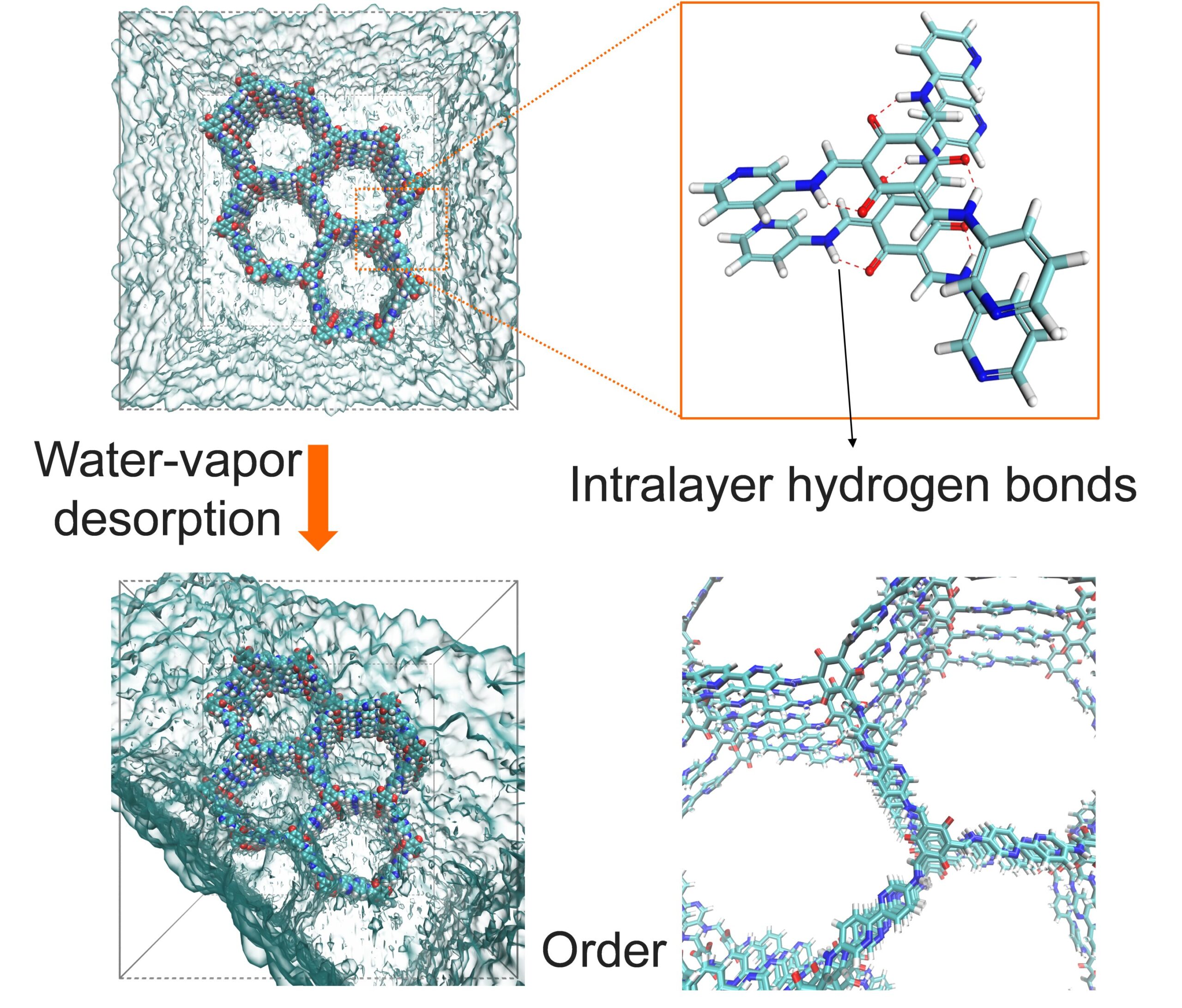 Moleküler perçinler gözenekli malzemelerin nemli havada çökmesini önler