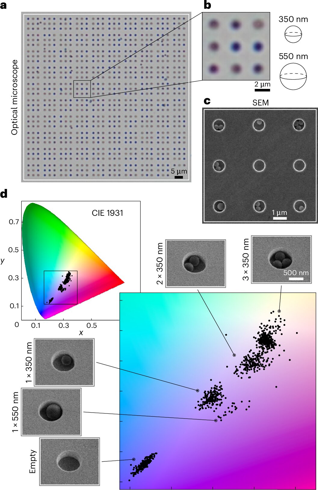 'Optik Elek', ortamdaki en küçük plastik parçalarını her zamankinden daha kolay tespit eder