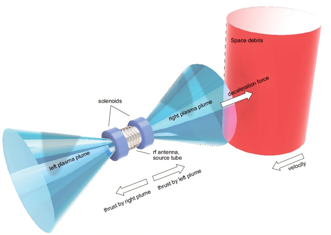 Plazma itme sistemi, temassız alan kalıntılarının çıkarılmasına yardımcı olabilir