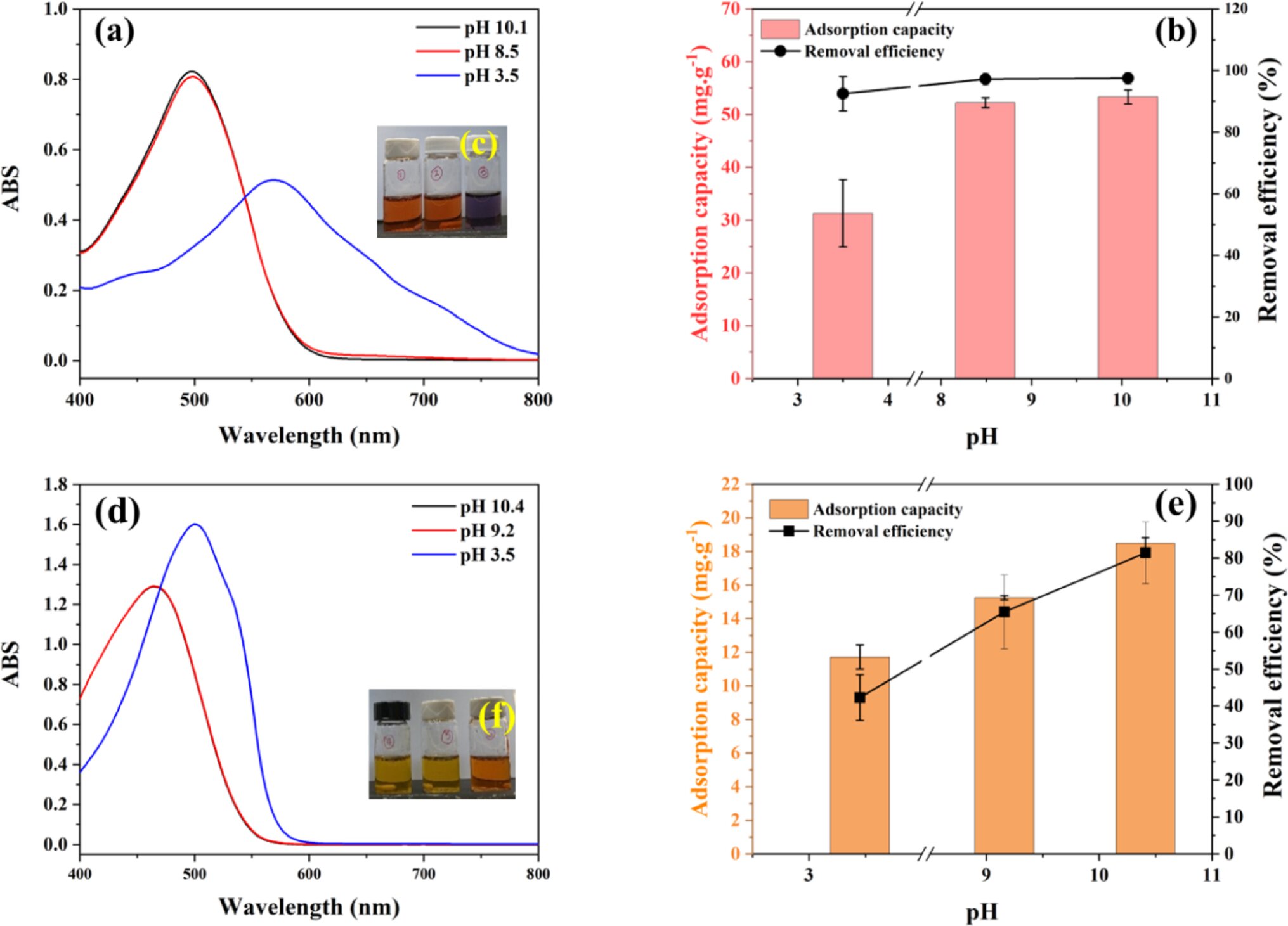 Pulp değirmen atığı, toksik boyaları gidermek için yeşil çözüm haline gelir