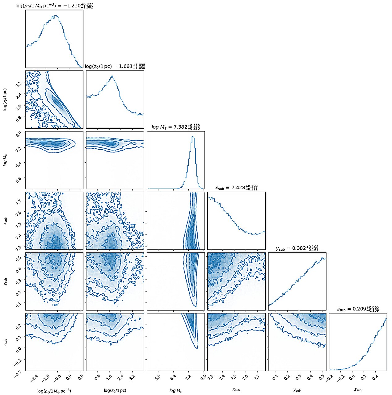 Pulsar Hızlandırmalarını Samanyolu'nda ilk kez ilk kez algılamak için pulsar hızlandırmalarını kullanmak