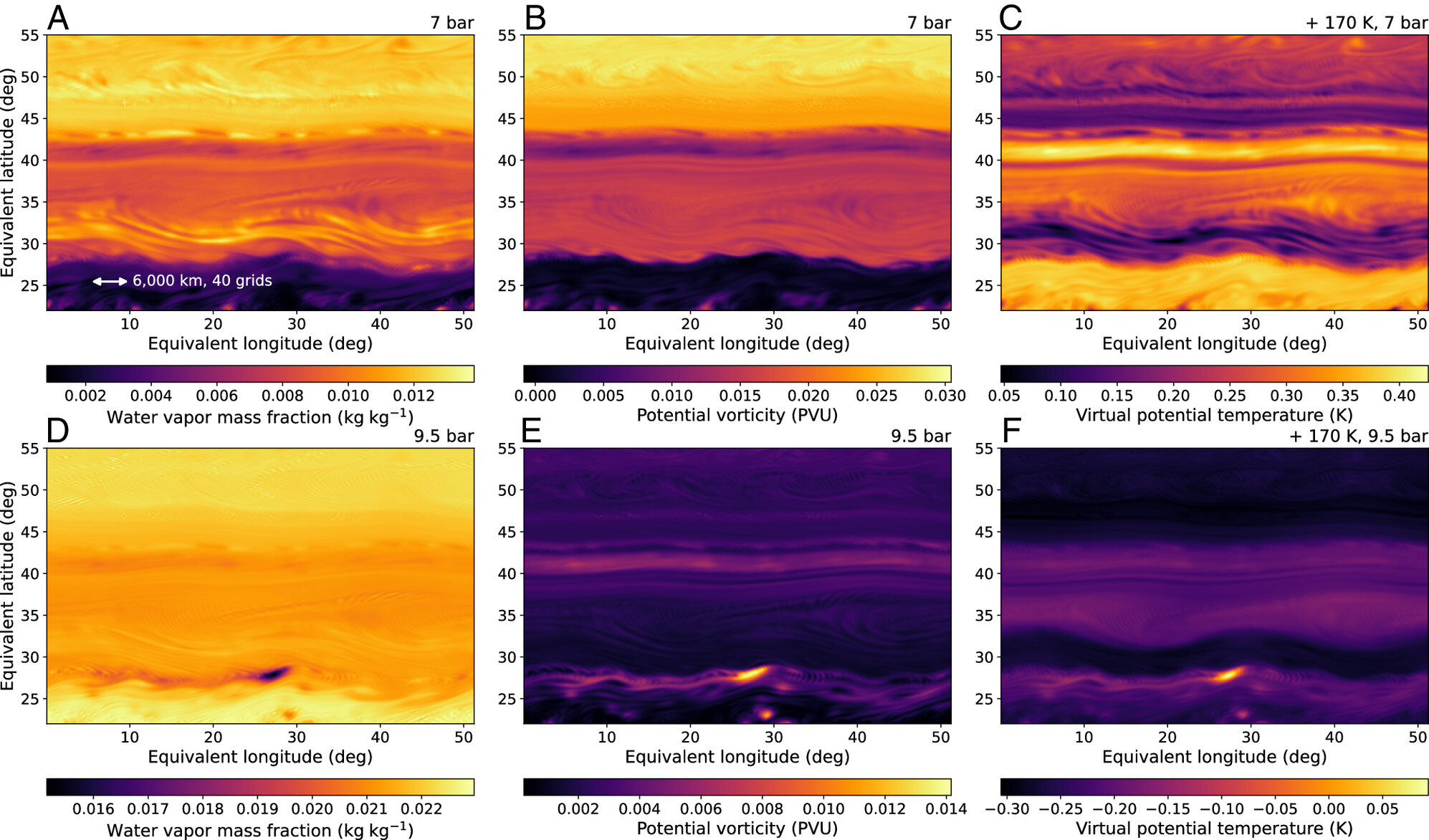 Simülasyon, Jüpiter'in çalkantılı atmosferinde eşit olmayan su dağılımını ortaya çıkarır