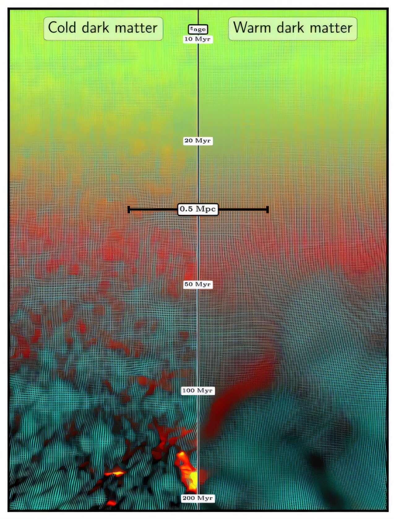 Simülasyonlar gelecekteki ay görevlerinin karanlık maddeyi nasıl ortaya çıkarabileceğini gösteriyor