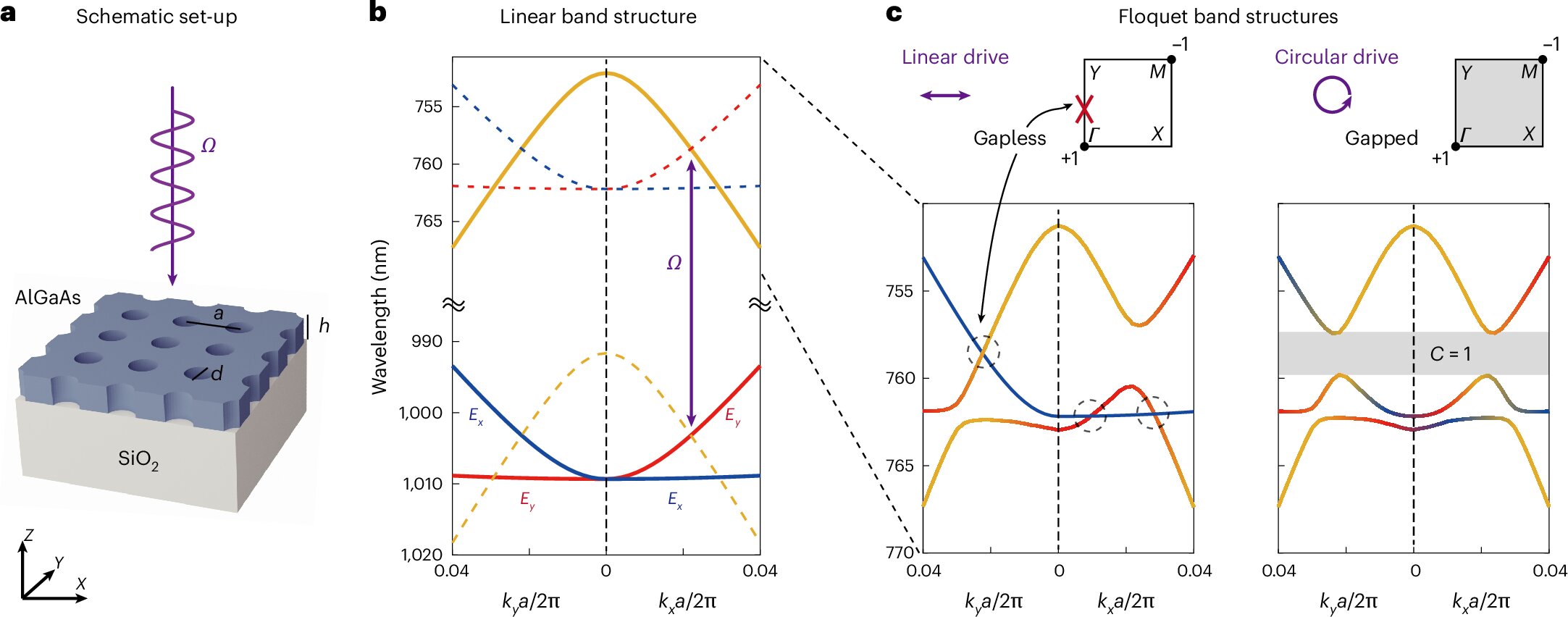 Sistem ışığı, çarpmalar, virajlar ve geri yansımalarla bozulmamış küçük bir kristal boyunca yönlendirir