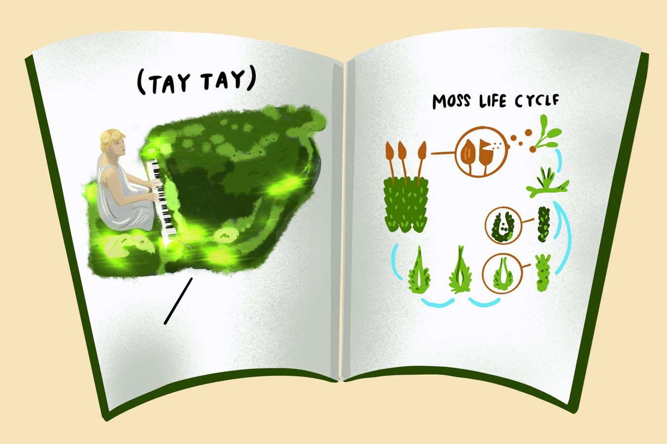 New Scientist. Science news and long reads from expert journalists, covering developments in science, technology, health and the environment on the website and the magazine.