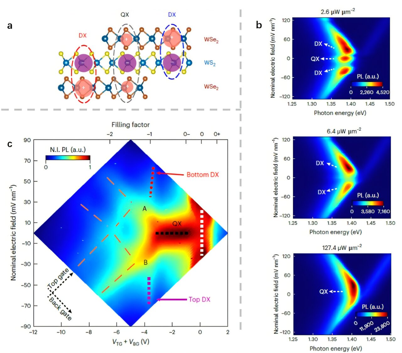 Trilayer Moiré Superlattices, Exciton konfigürasyonlarının ayarlanabilir kontrolünün kilidini aç