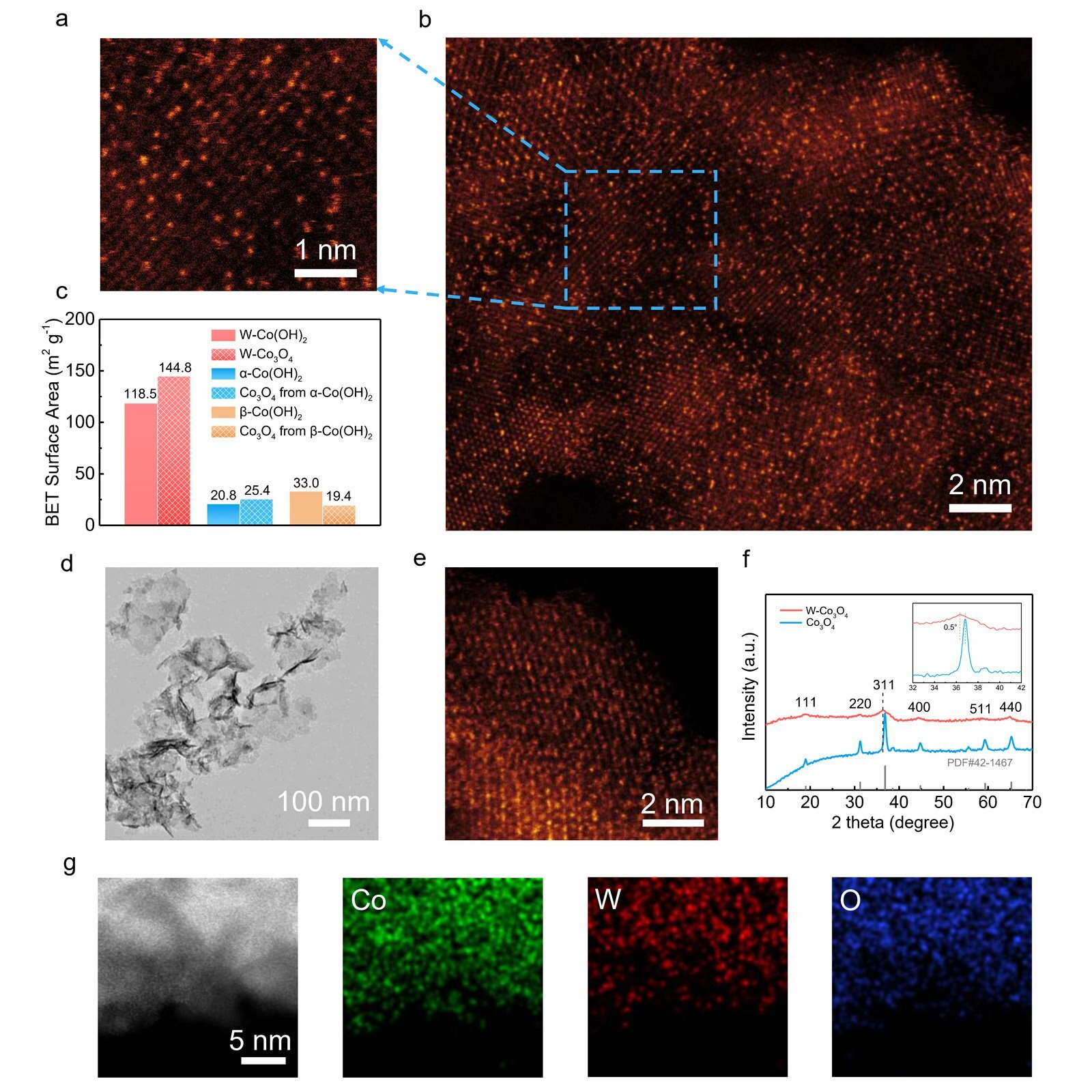 Üst düzey, yüksek yoğunluklu bir tungsten tek atom katalizörü yaratmak