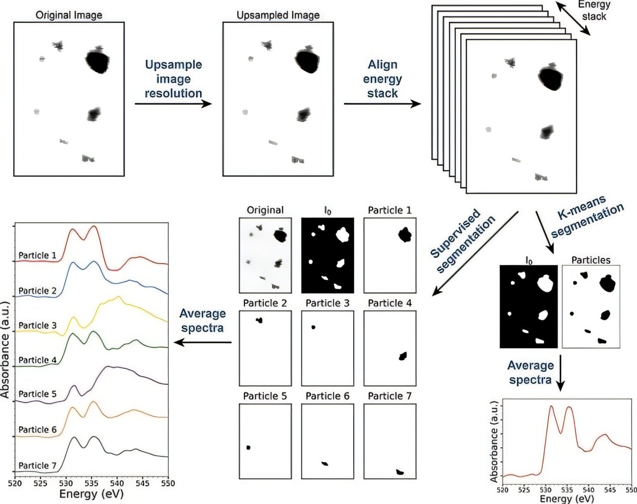 X-ışını tekniği, nükleer adli tıp araştırmaları için yeni bir araç sağlar