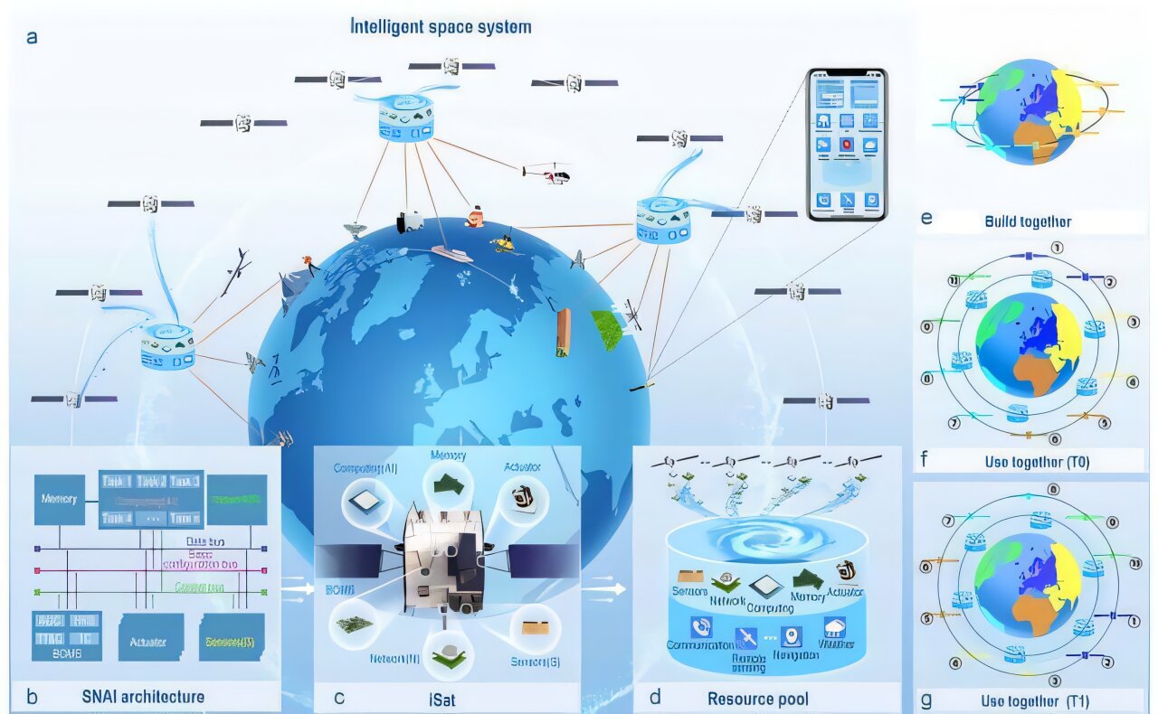 Açık kaynaklı mega takımyıldızlar aşırı kalabalığı çözebilir