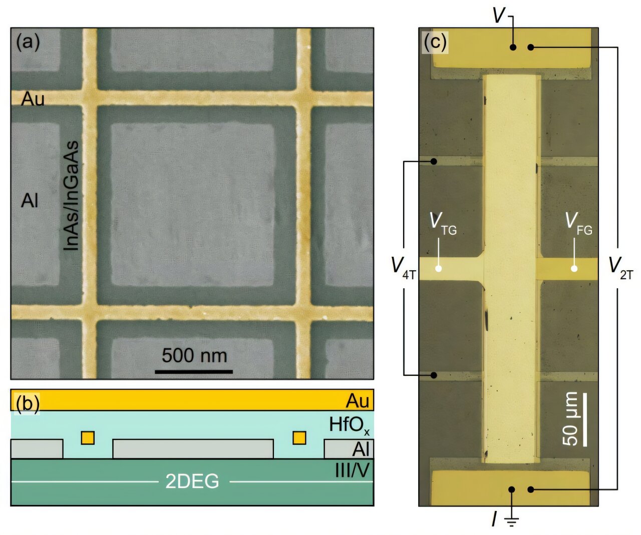 Anormal metal, süperiletkenlik ile yalıtım arasındaki 'imkansız' duruma ışık tutuyor