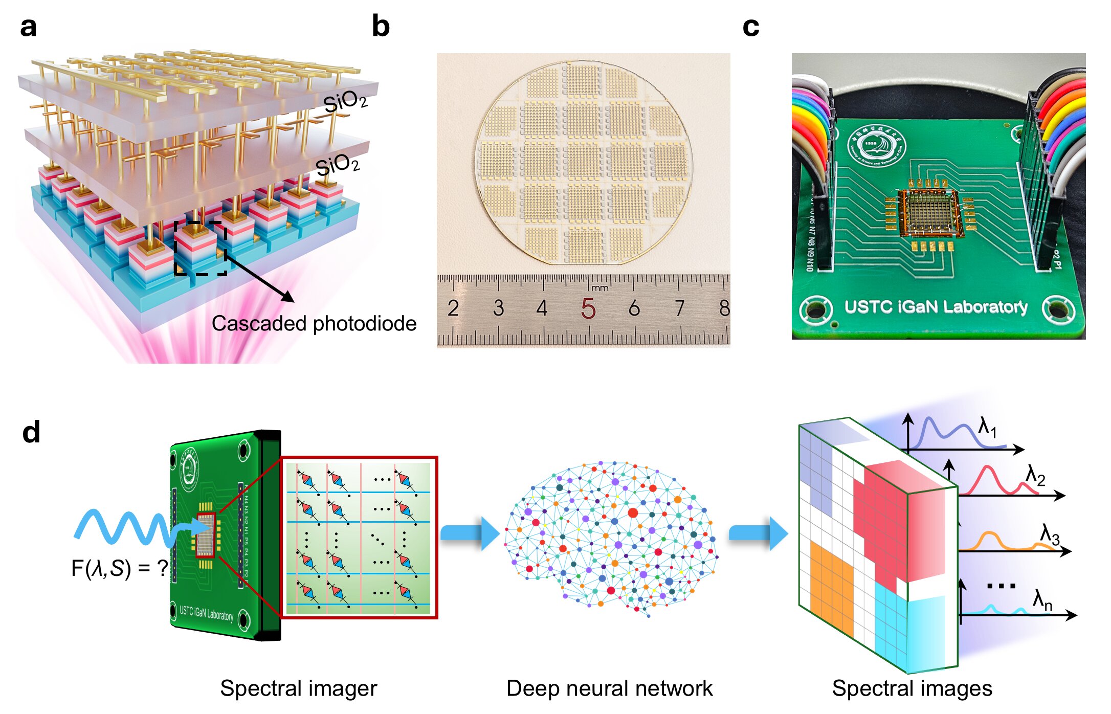 Araştırmacılar ilk minyatürleştirilmiş ultraviyole spektrometre çipini geliştirir