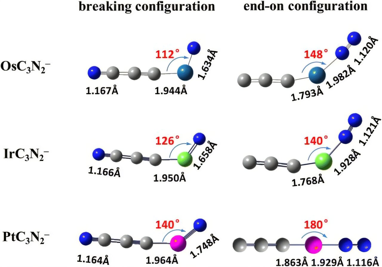 Araştırmacılar metal karbür kümelerinde çift modlu nitrojen fiksasyonunun rekabetçi mekanizmasını ortaya koyuyor