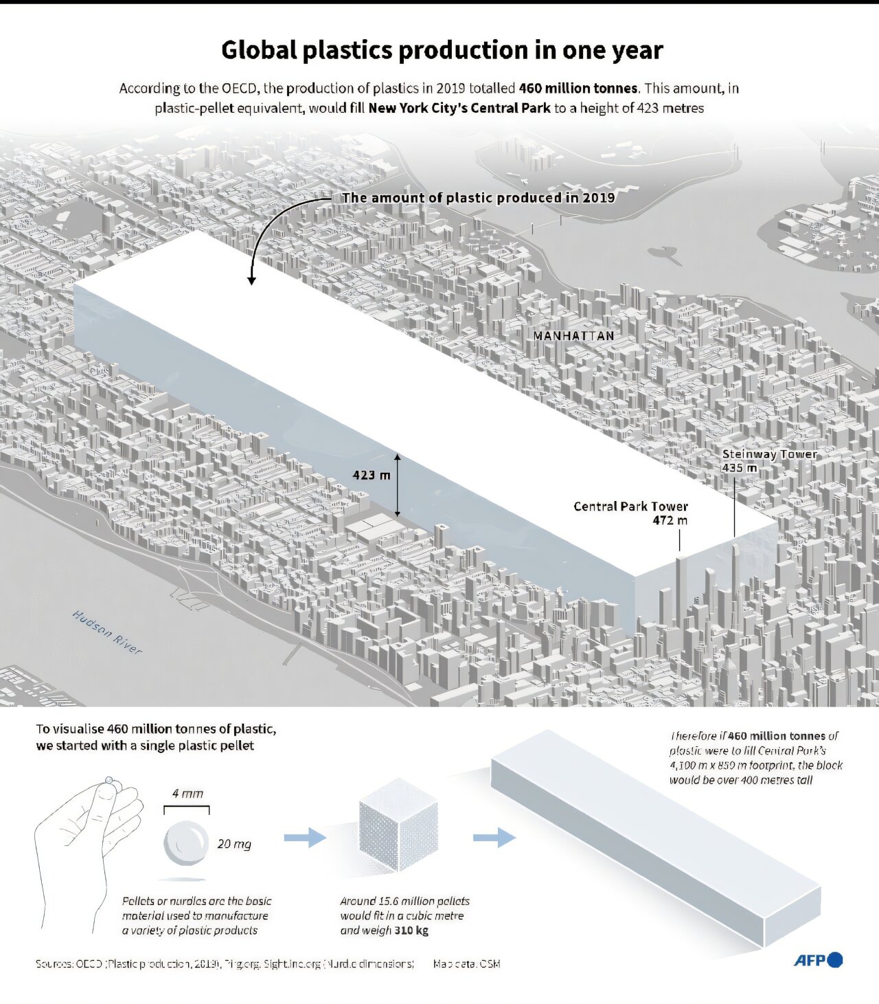 BM Çevre Şefi: Plastik kirliliği anlaşması suda ölmedi