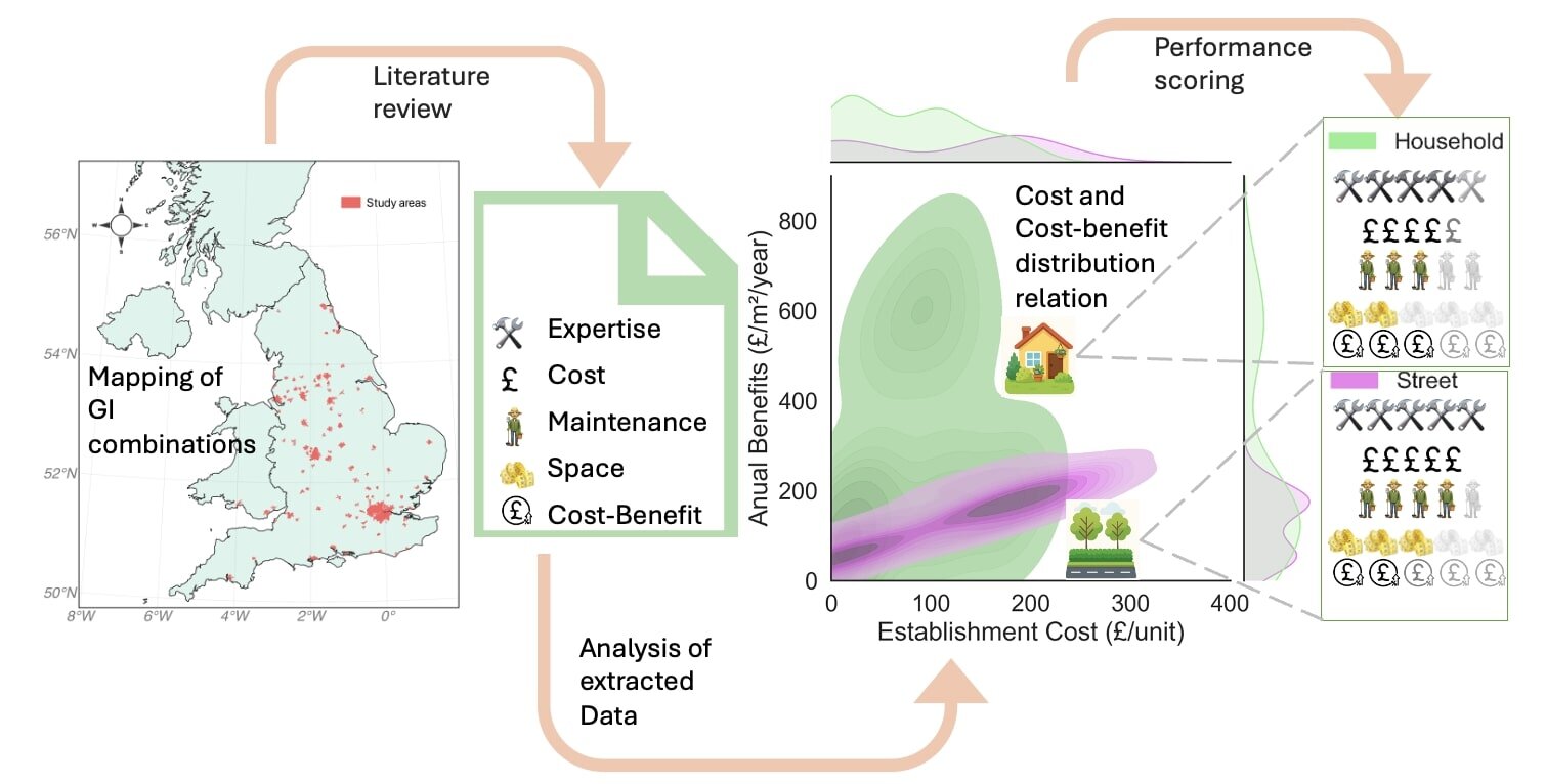Basit kontrol listesi, alanınızı yeşillendirmenin en iyi yolunu seçmenize yardımcı olabilir