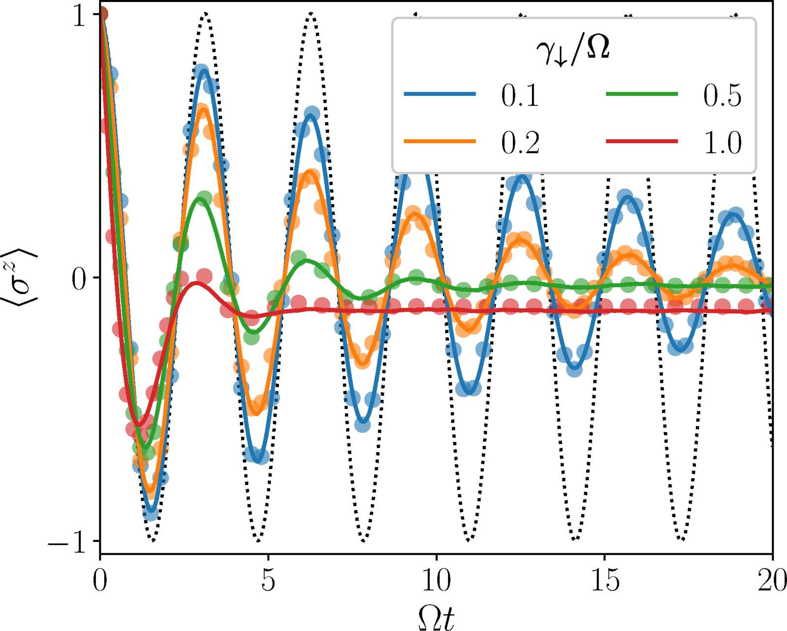 Dizüstü bilgisayarınızdaki kuantum dinamikleri? Yeni teknik bizi yaklaştırıyor