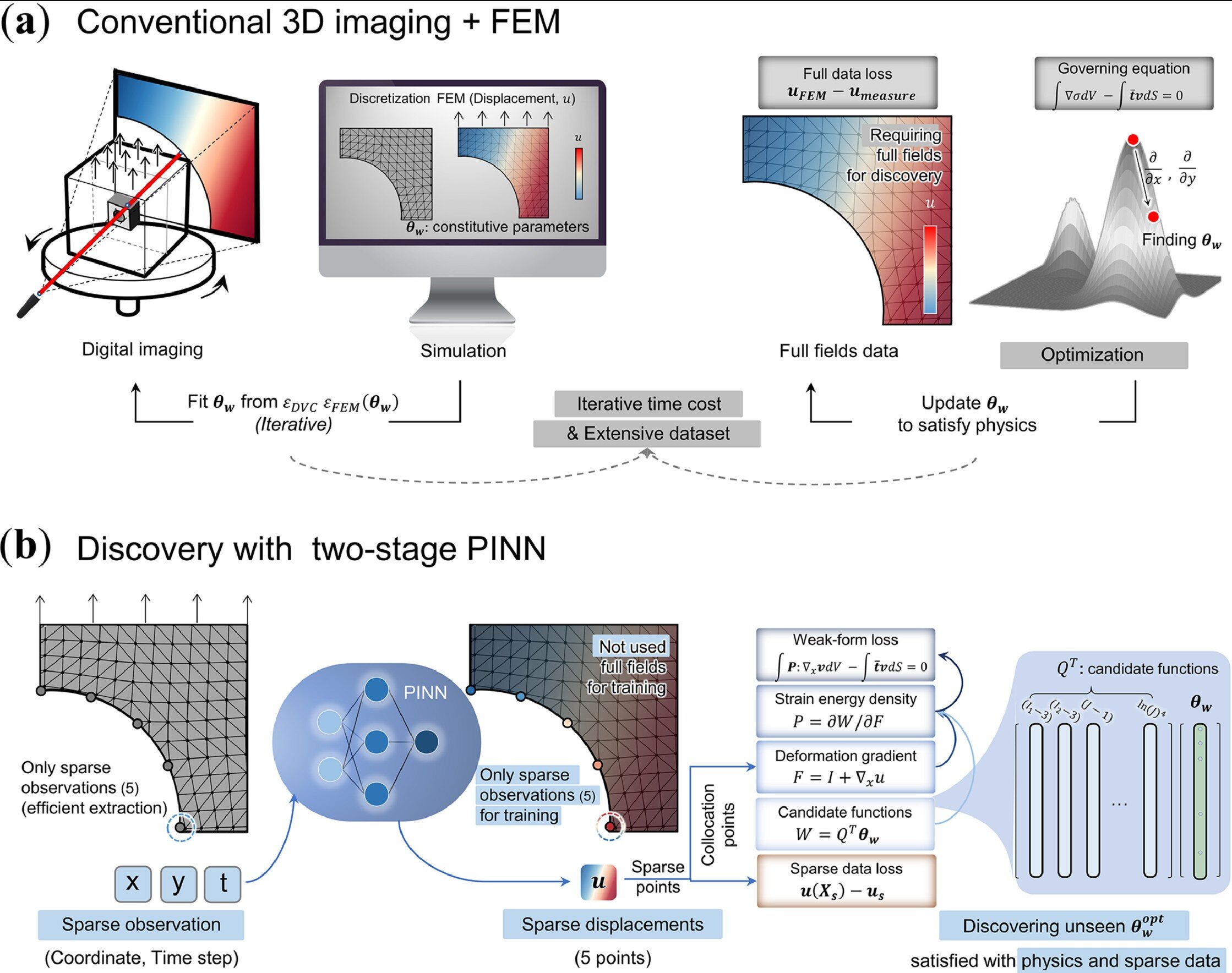 Fizik bilgili yapay zeka, yeni malzemelerin büyük ölçekli keşfinde öne çıkıyor