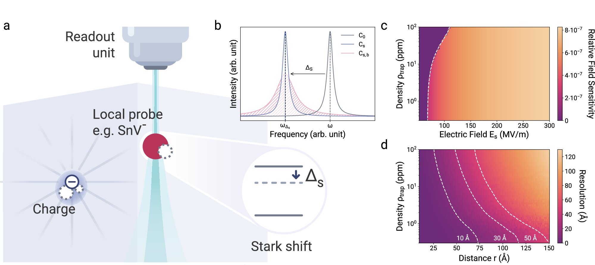 Fizikçiler Atom Kafes Ölçeğinde Yeni Kuantum Sensörü Geliştirin