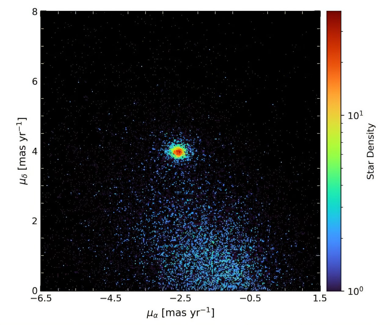 Gaia, galaktik açık küme NGC 2506'ya derinlemesine bir bakış sağlıyor