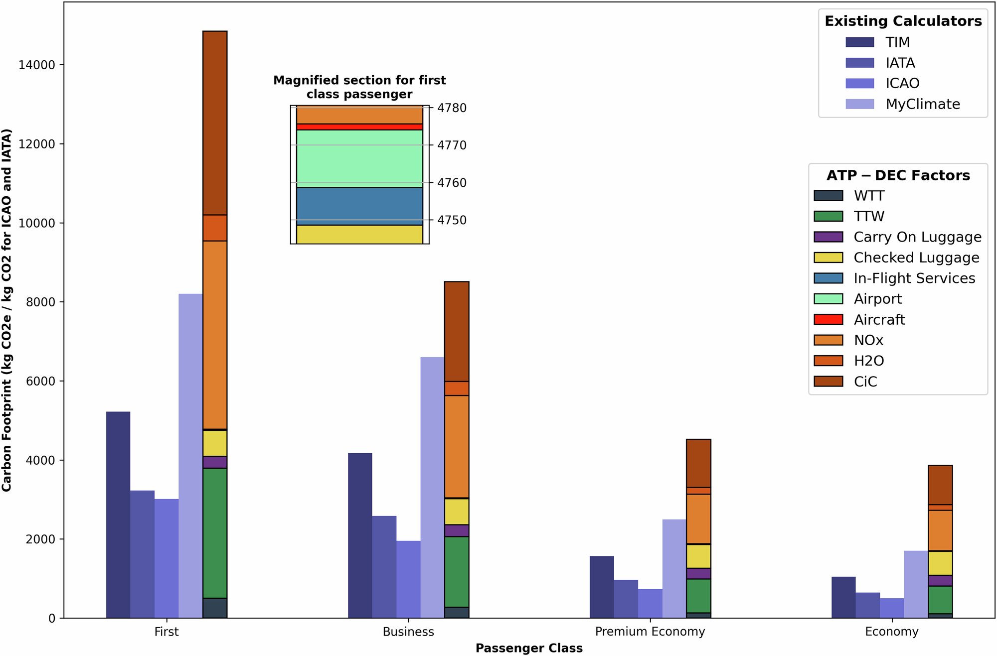 Gelişmiş uçuş emisyon hesaplayıcısı, uçmanın gerçek maliyetini gösterir