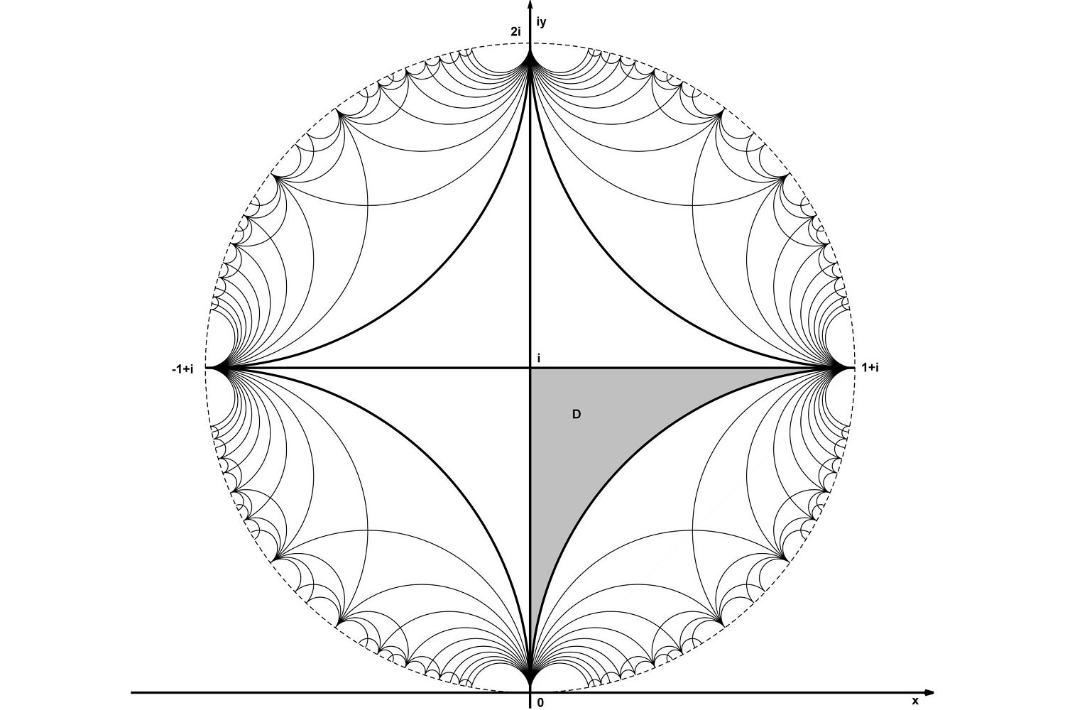 Matematik estetikle buluştuğunda: Karmaşık problemleri çözmek için hassas bir araç olarak mozaikleme