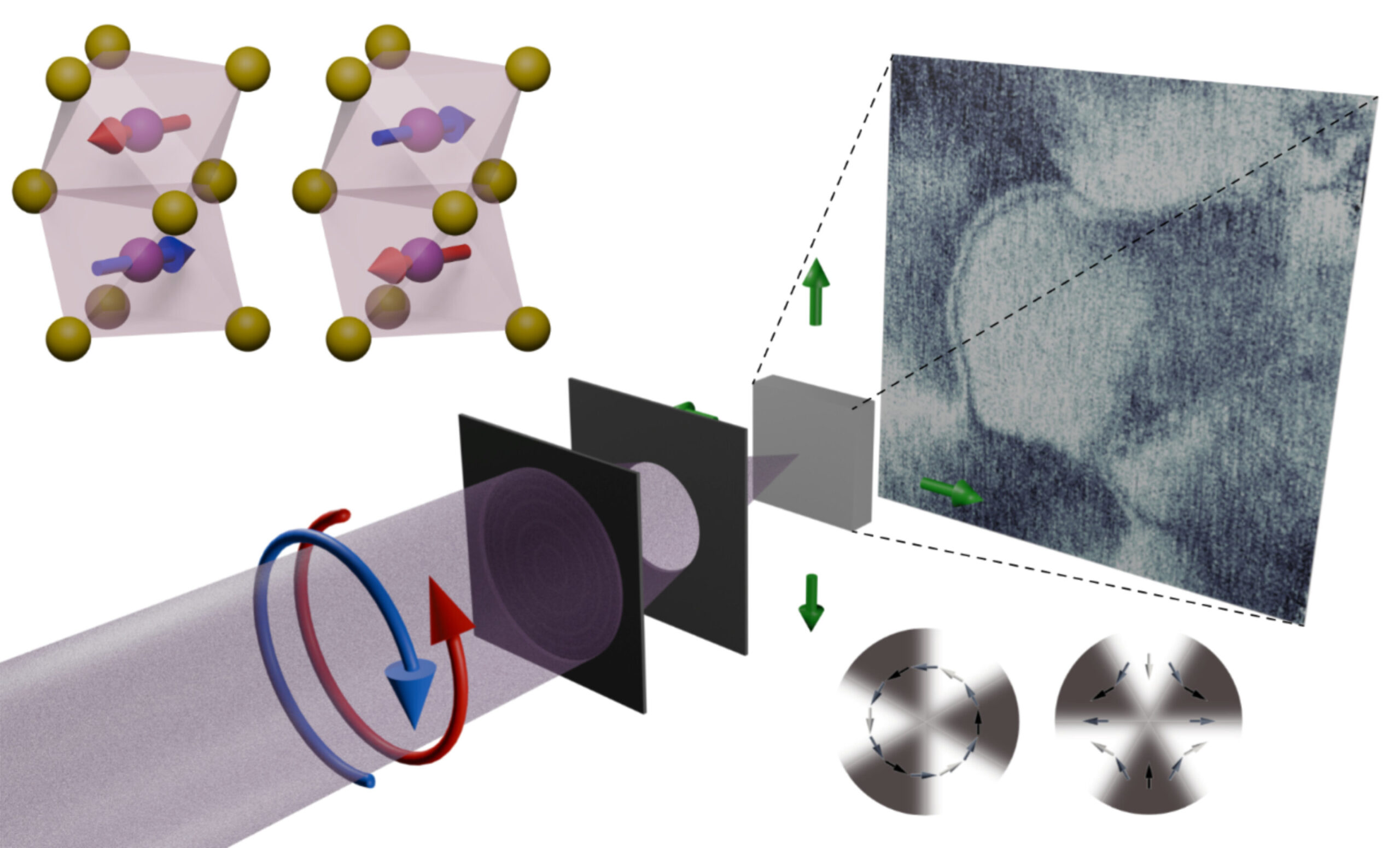 Nano ölçekli X-ışını görüntüleme, MnTe'de toplu altermanyetizmayı ortaya koyuyor