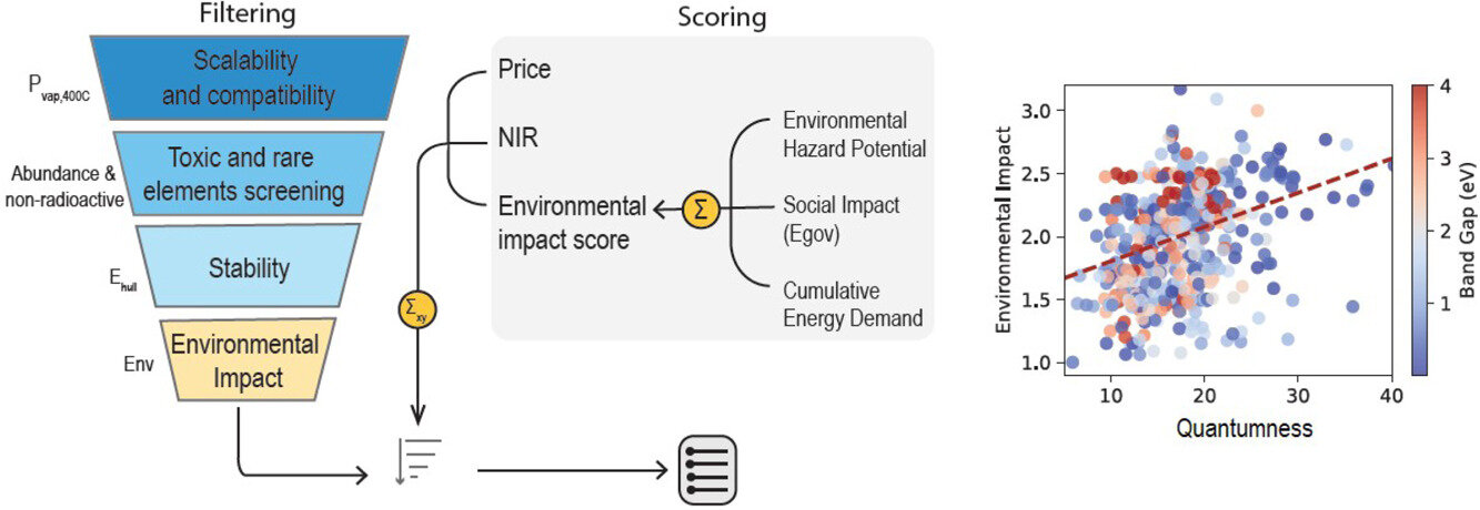 Neden bazı kuantum malzemeleri dururken diğerleri ölçekleniyor?