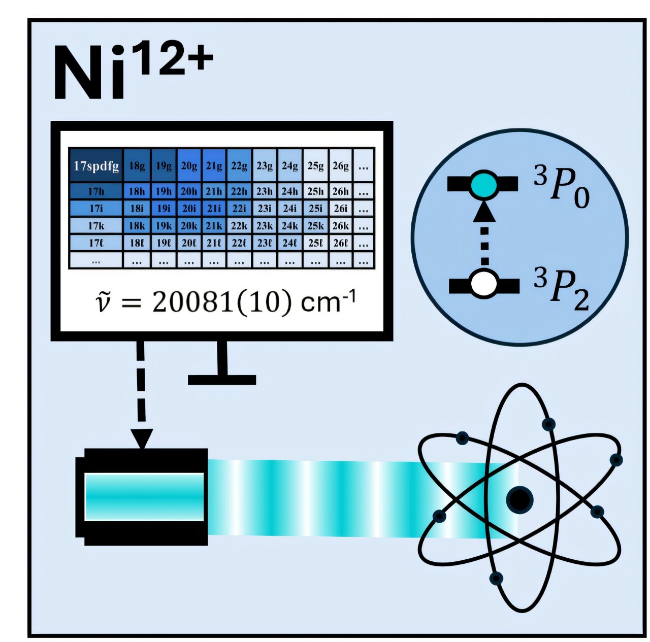 Ni¹²⁺ tabanlı yüksek hassasiyetli bir optik saatin gerçekleştirilmesine yönelik anahtar adımlar