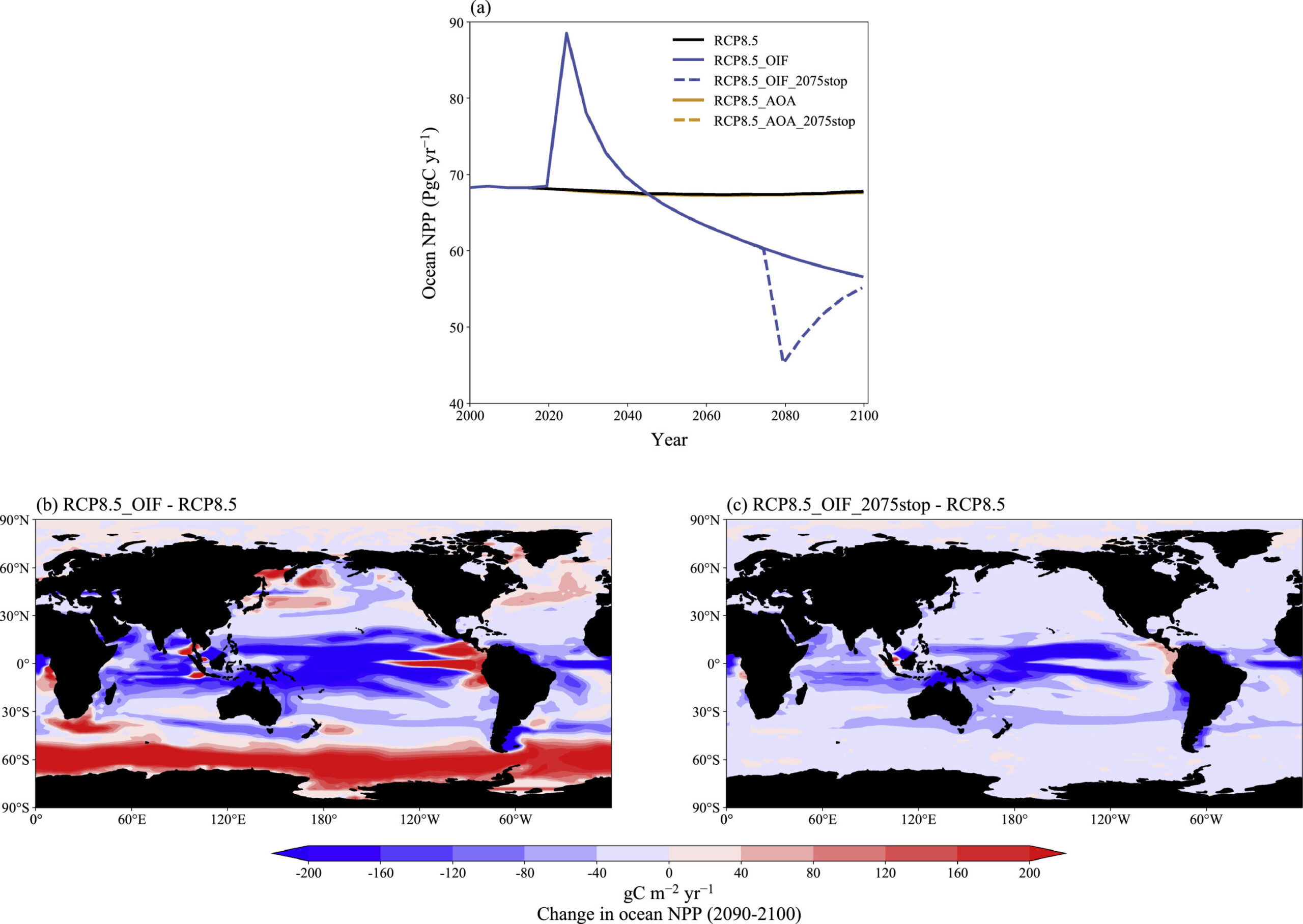 Okyanusta demir gübrelemesi mi yoksa yapay okyanus alkalileştirmesi mi? Çalışma iklim üzerinde farklı etkileri ortaya koyuyor
