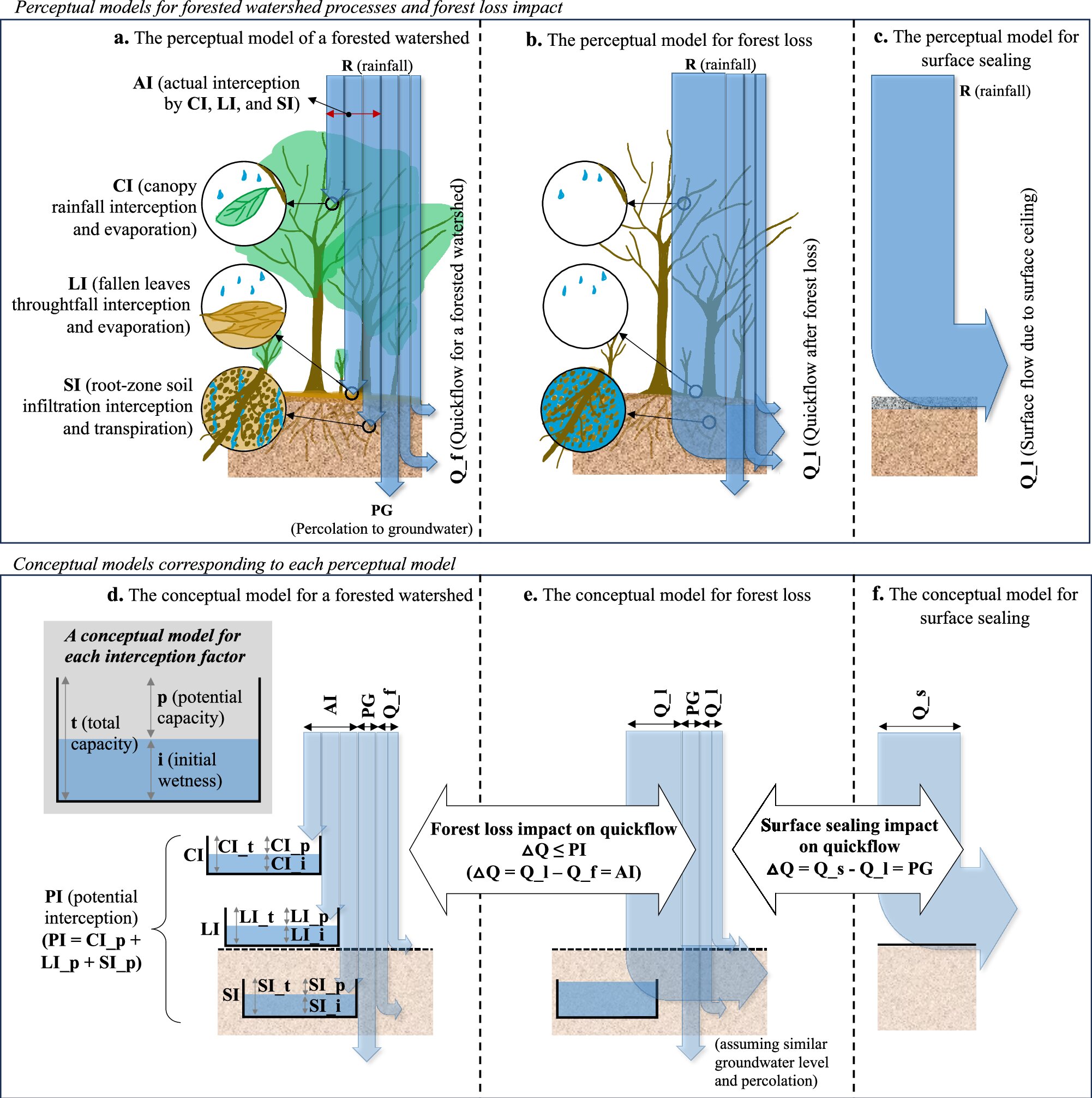 Ormansızlaşma, sel olay riskinde sekiz kat artışa neden olabilir