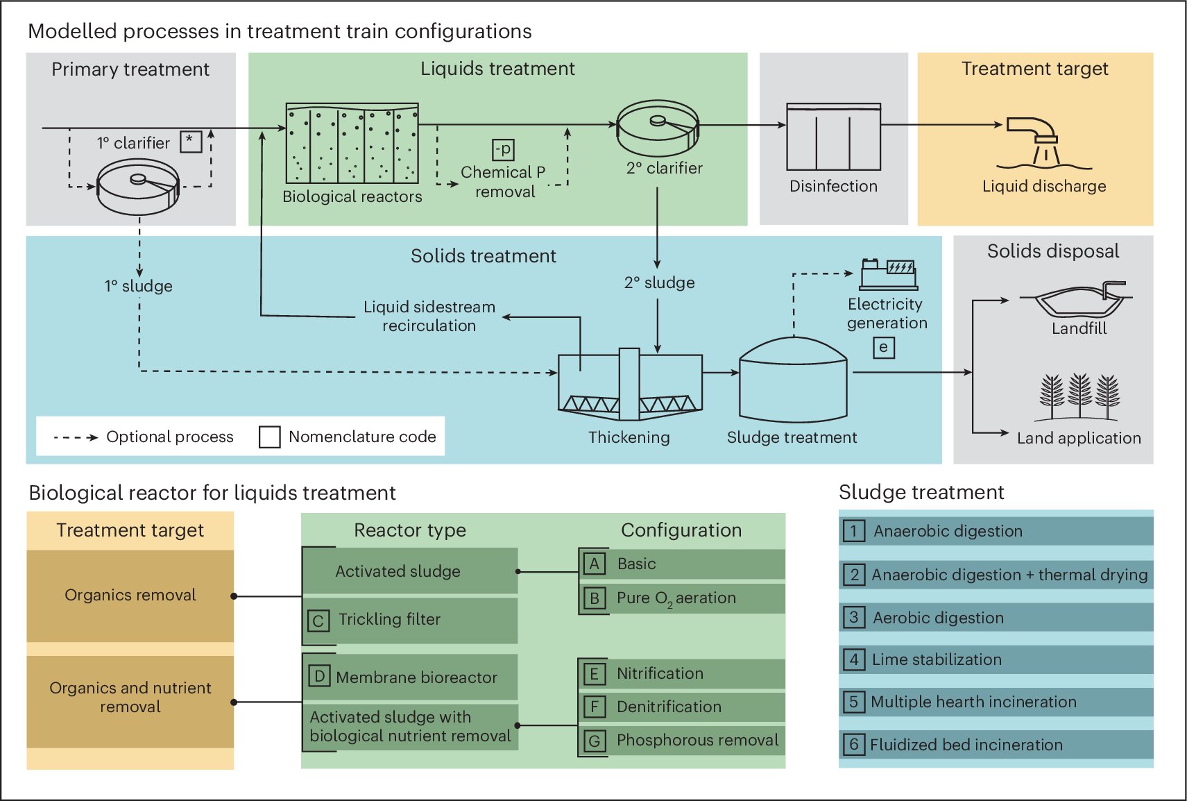 Suyumuzu temizlemenin iklim maliyetini anlamak