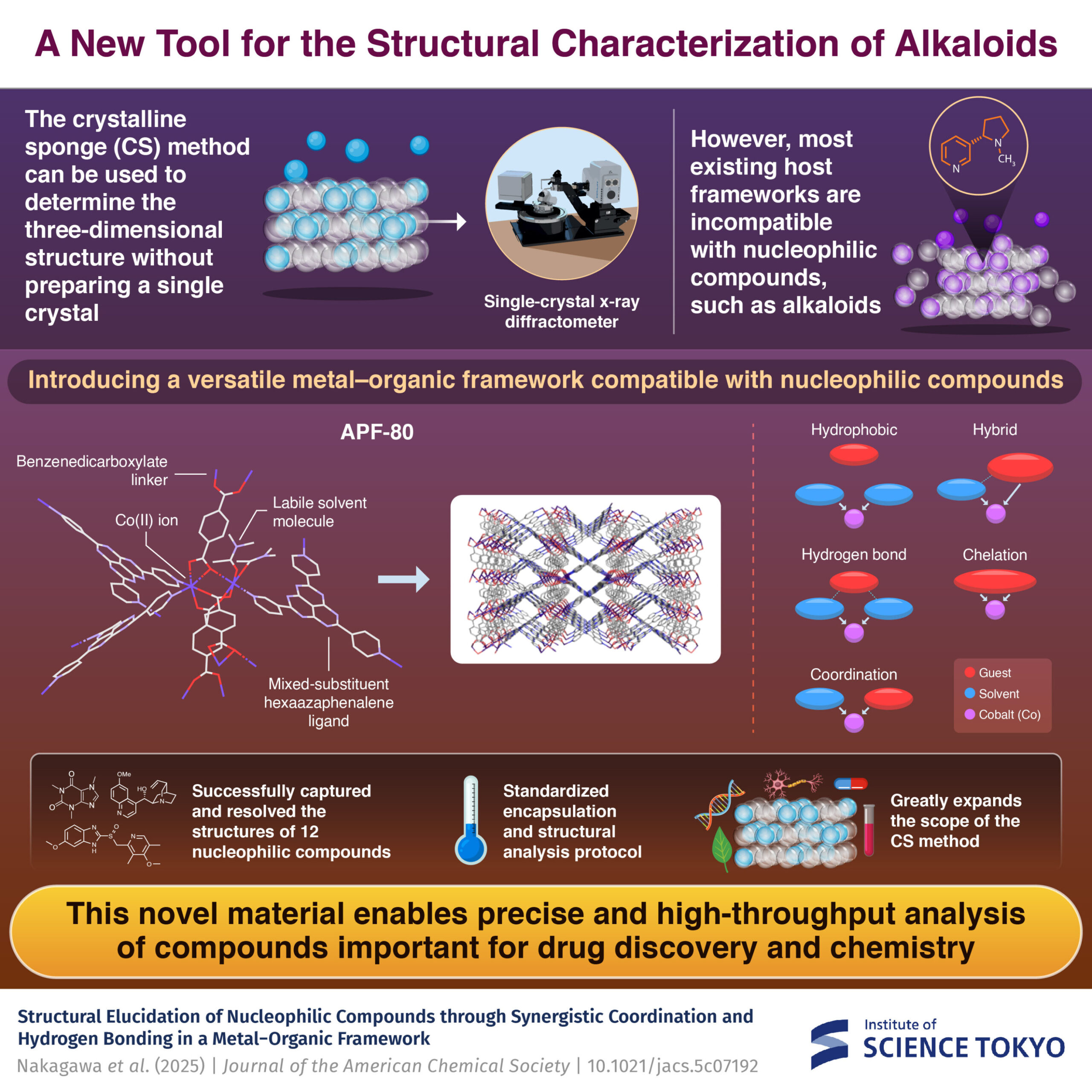 Yeni bir metal-organik çerçeve ile alkaloidlerin yapısal analizinin kilidini açma