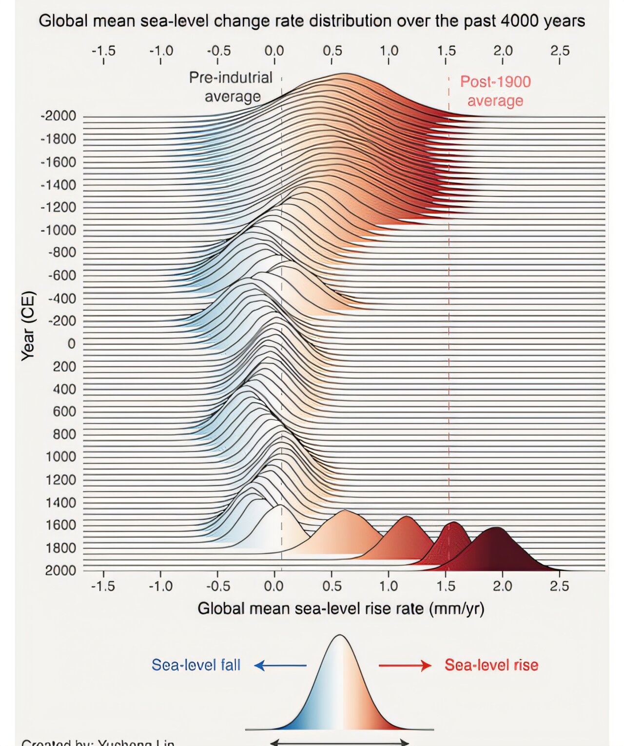 Yükselen denizler ve batan şehirler Çin'de bir kıyı krizinin sinyalini veriyor