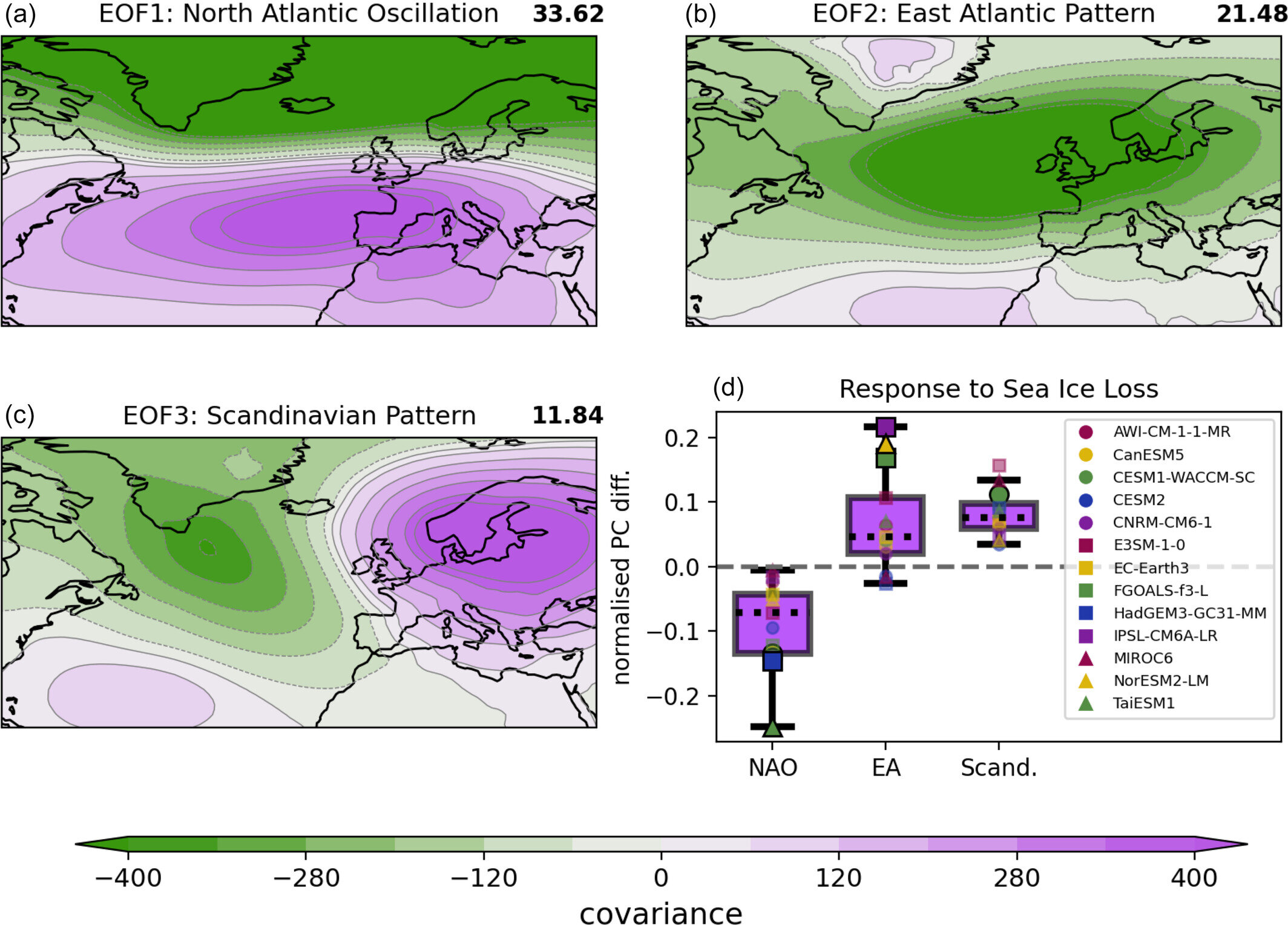 Kuzey Kutbu'ndaki 'çekişme' Britanya Adaları'nın hava durumunu nasıl etkileyebilir?
