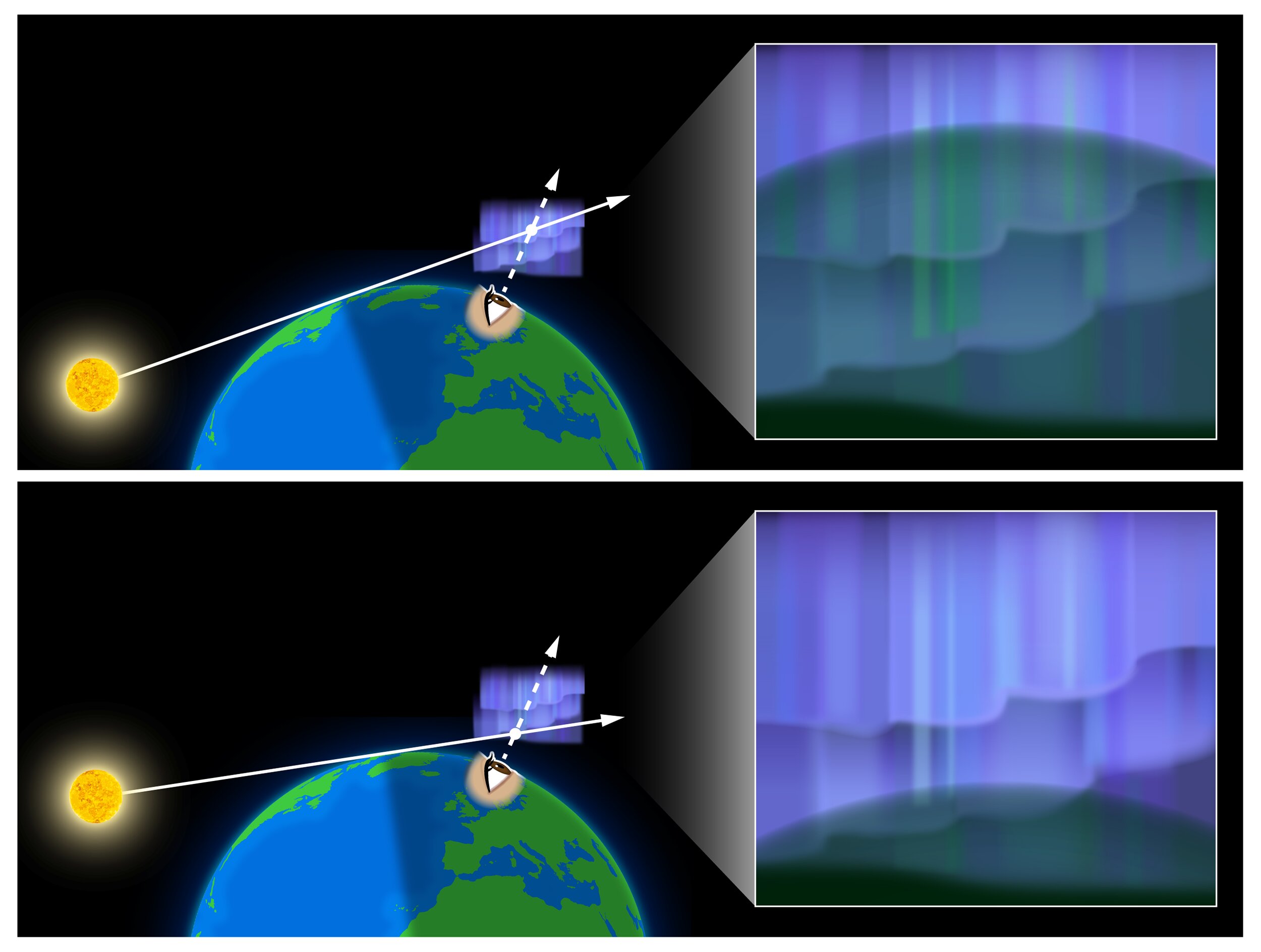 Parlak mavi aurora oluşumu: Hiperspektral kamera ilk hassas yükseklik dağılımını yakalıyor