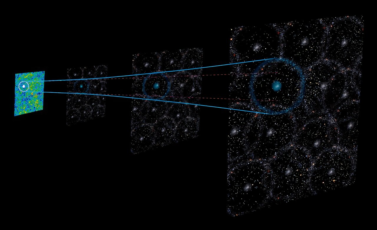 Süpernova standart mumu yanlışsa Hubble gerilimini çözebilir